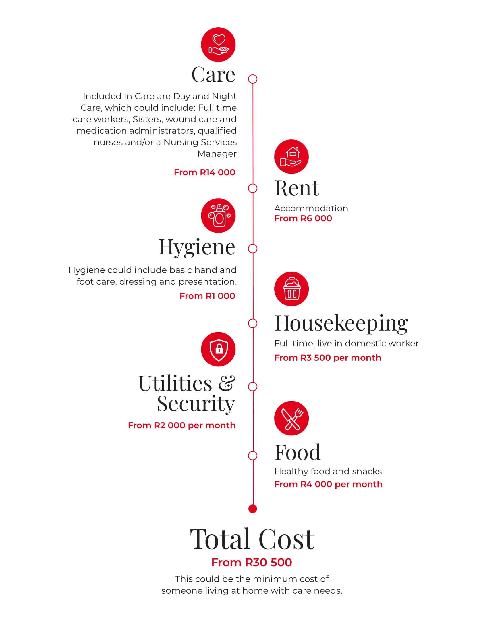 How Much Does Home Care Really Cost | Health | Totalcare